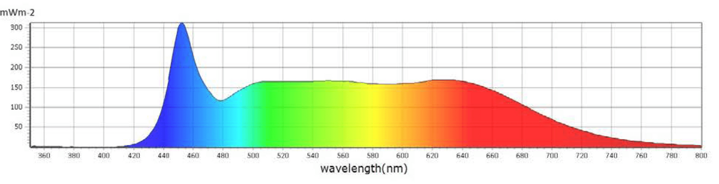 Caluma LED Stripes Grow 18 W | 60cm