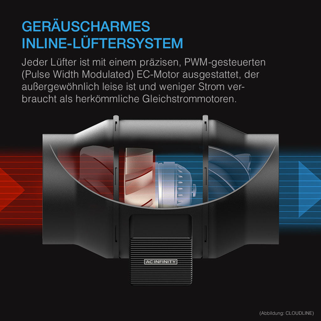 AC Infinity Luftfilter-Set PRO 150mm, Inline-Ventilator mit Smart Controller und Aktivkohlefilter - EigenGrow