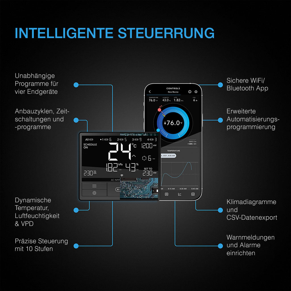 AC Infinity CLOUDLINE PRO T4, Rohrventilator mit Temperatur- und Feuchtigkeitssteuerung 100mm - EigenGrow