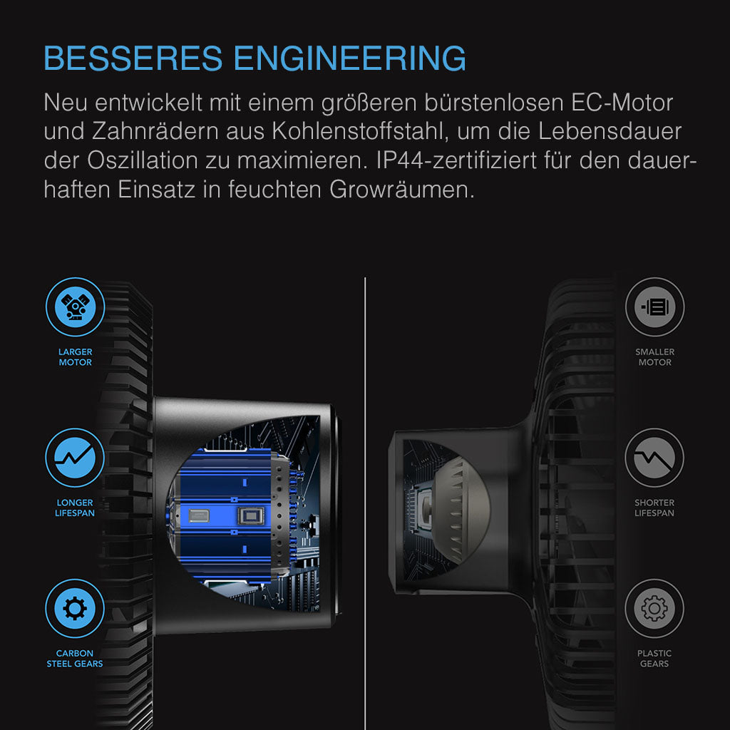 CLOUDRAY S6, GEN 2, Grow-Zelt-Clip-Ventilator 150 mm, EC-Motor, automatische Oszillation - EigenGrow