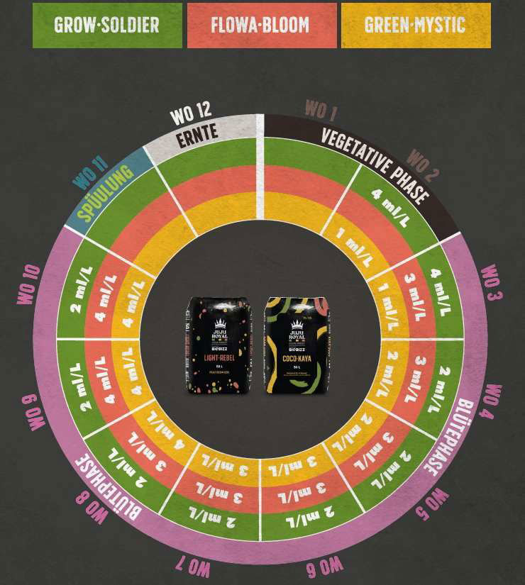 BioBizz 1&1 Pack JuJu Royal
