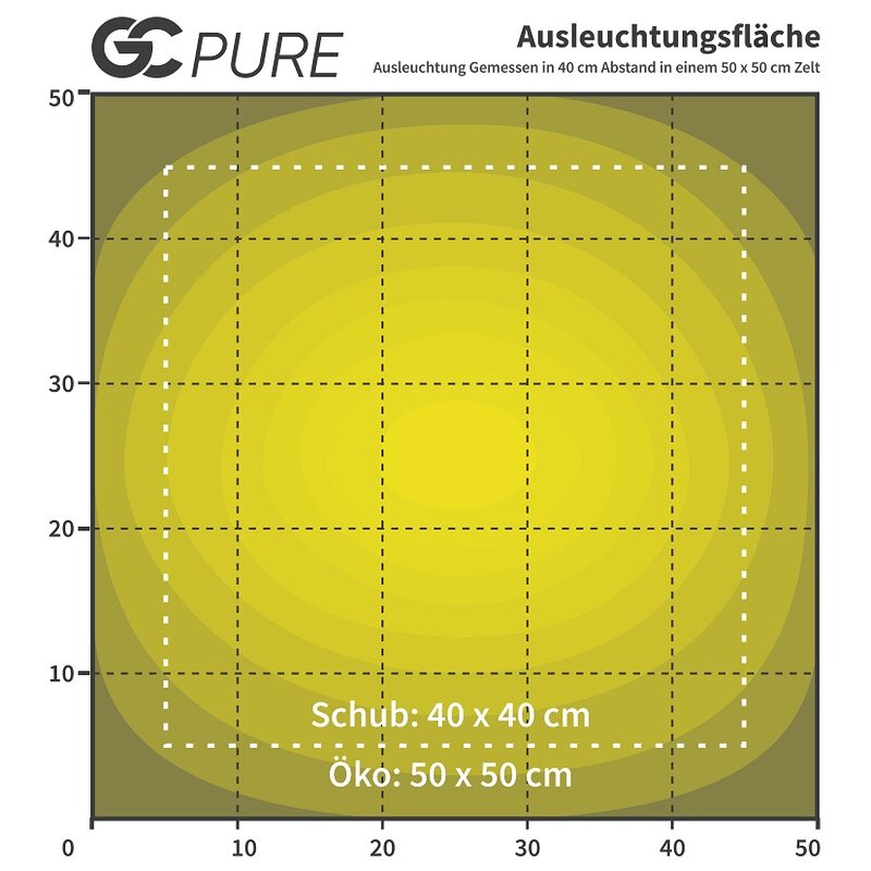 Greenception GC-Pure 80W - EigenGrow
