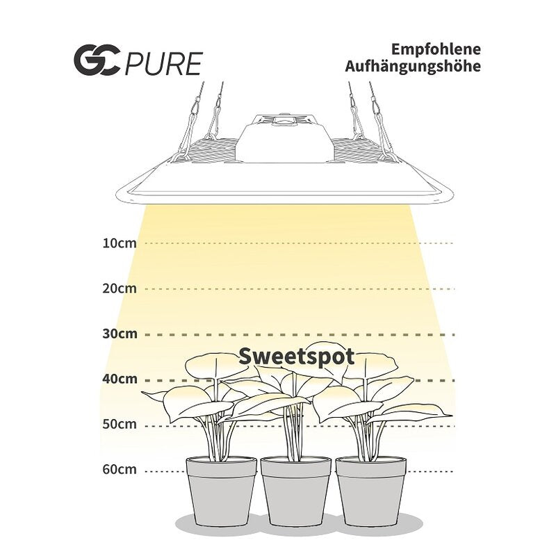 Greenception GC-Pure 80W - EigenGrow