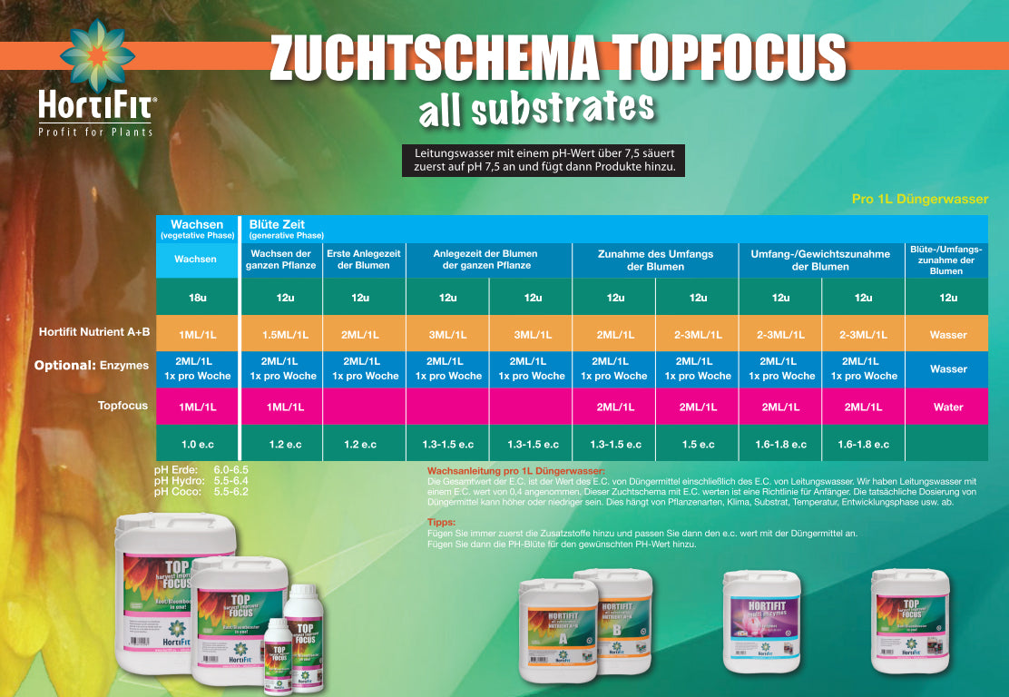 HortiFit Starterkit A&B mit Topfocus - EigenGrow