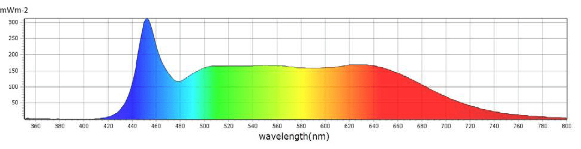 Caluma LED Stripes Grow 18 W | 60cm
