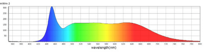 Caluma LED Stripes Grow 18 W | 60cm