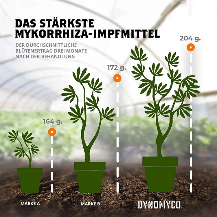 DYNOMYCO® Mykorrhiza Inokulant | 100 g