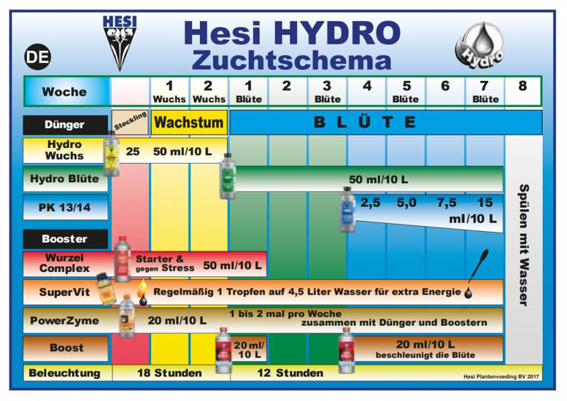 Hesi Starterbox Hydro