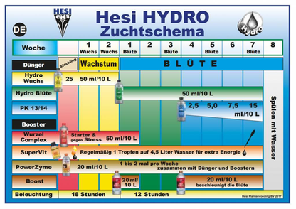Hesi Starterbox Hydro