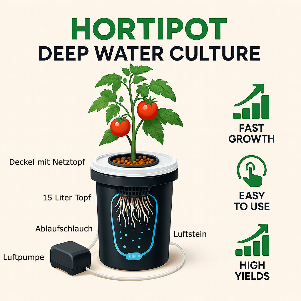 HortiPot | DWC-System