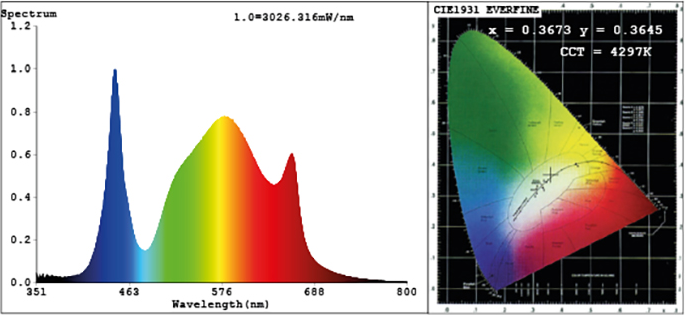 Lazerlite 720W Compact LED | Samsung LM281B+ Pro Chips