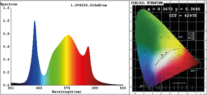 Lazerlite 720W Compact LED | Samsung LM281B+ Pro Chips