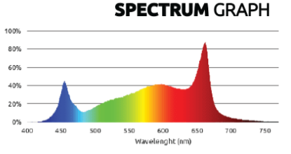 Lumatek LED ZEUS 300W PRO 3.1