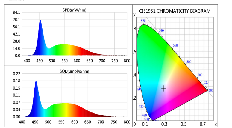 Lux-Rooting TL LED 12W | 60 cm | Exkl. Stromkabel