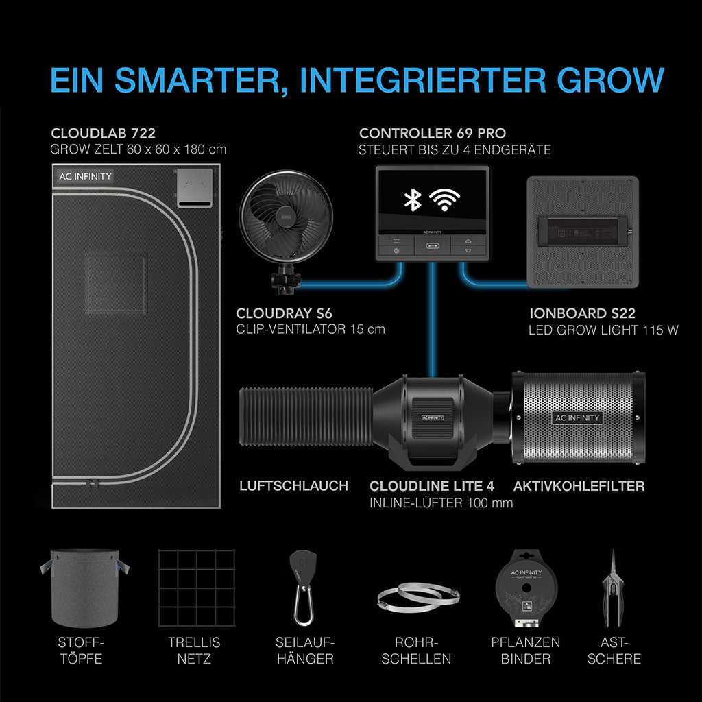 AC Infinity Advance Grow Set 60x60x180