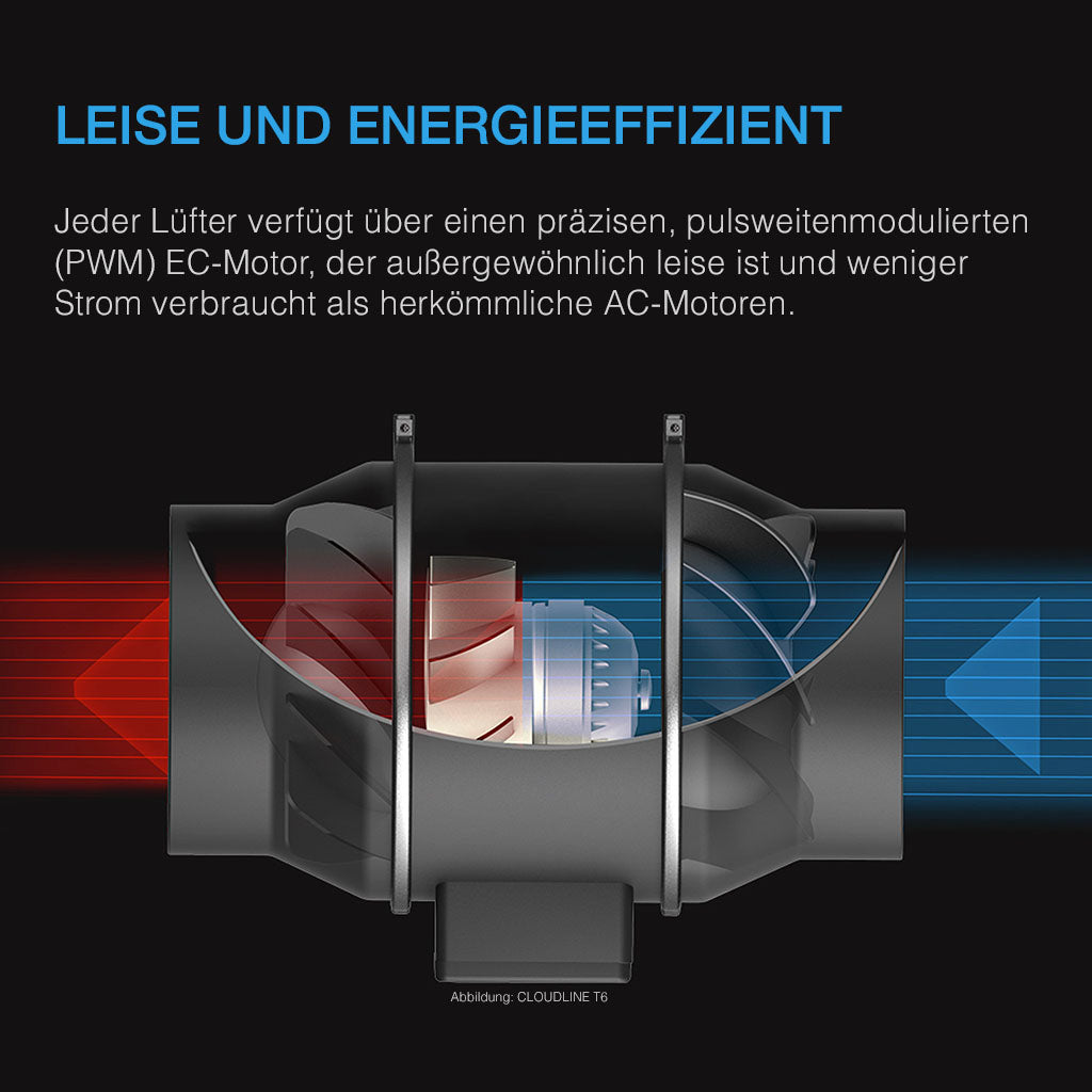 AC Infinity CLOUDLINE PRO T4, Rohrventilator mit Temperatur- und Feuchtigkeitssteuerung 100mm