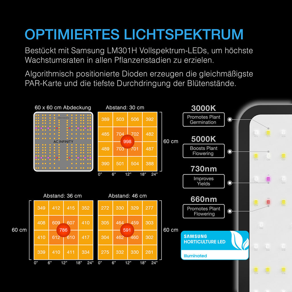 AC Infinity IONBOARD S22, Vollspektrum LED 115W, Samsung LM301H