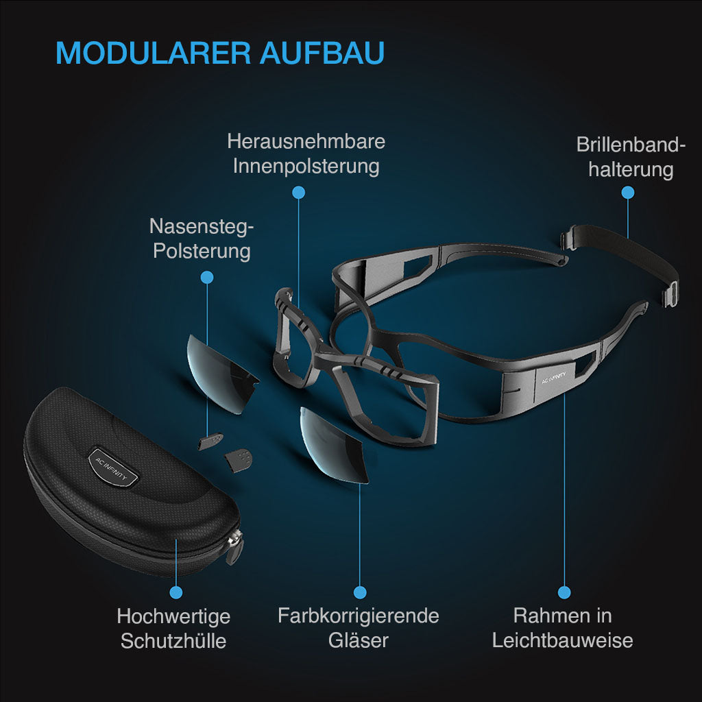 AC Infinity Growzelt LED Schutzbrille mit 3 farbkorrigierenden Linsen