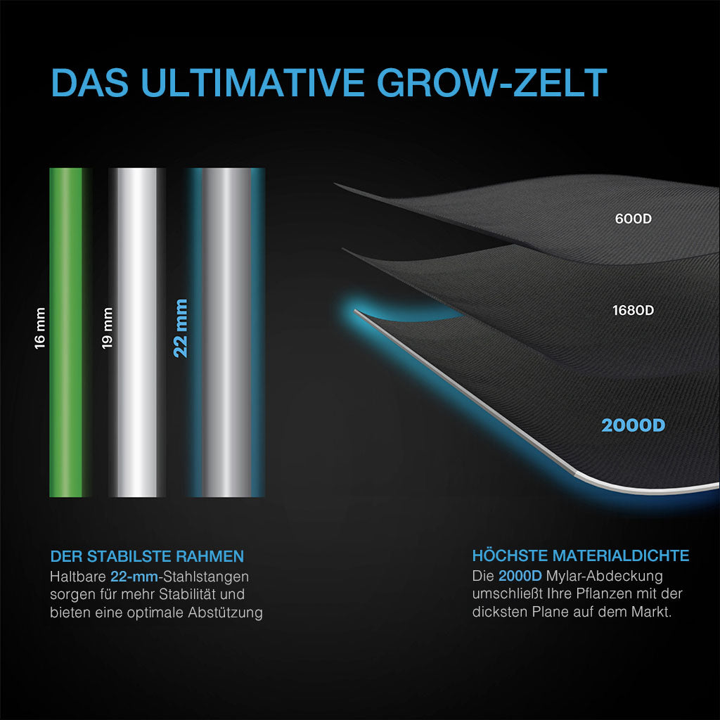 AC Infinity CLOUDLAB 844 Advance Growzelt 120 x 120 x 200 cm - EigenGrow