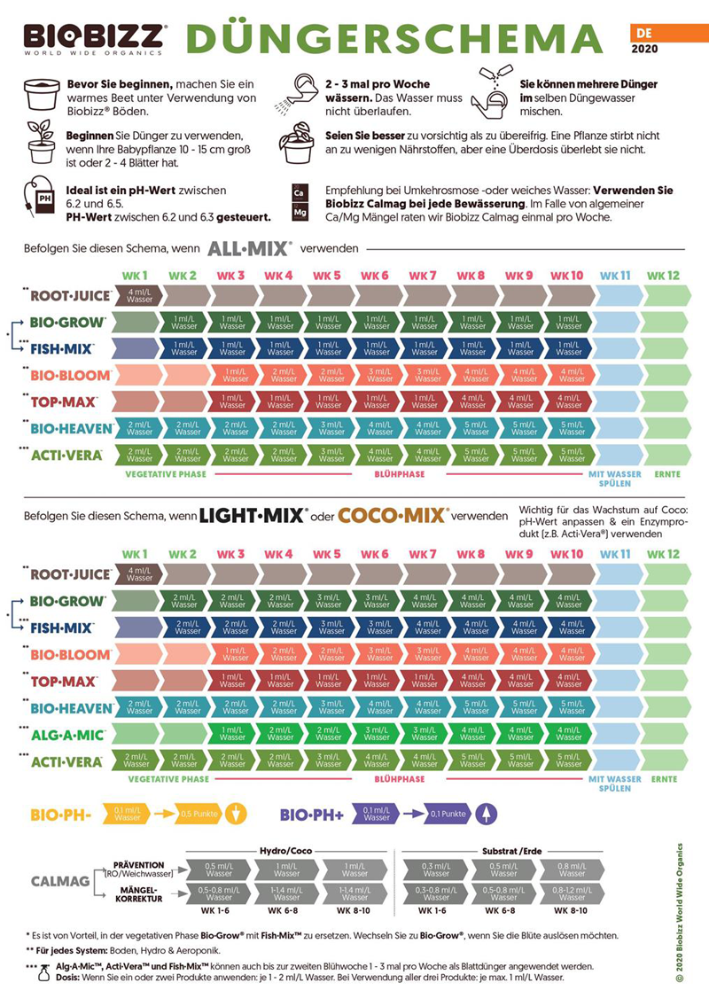 BioBizz Starter Pack