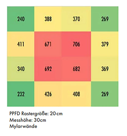 Caluma LED Grow Lampe Force 150 W, 2,7 µmol/J - EigenGrow