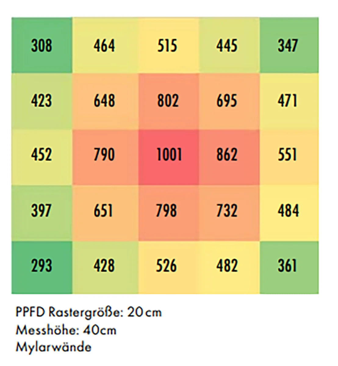 Caluma LED Grow Lampe Force 240 W, 2,7 µmol/J - EigenGrow
