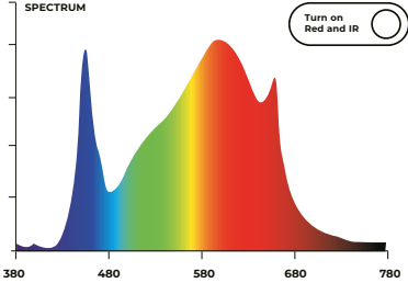 Cosmos 300W LED | Full-Spectrum