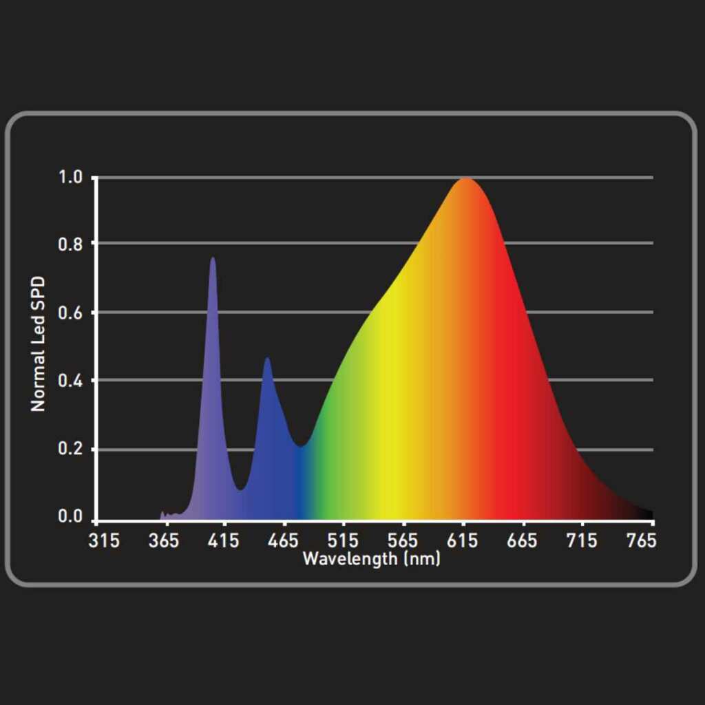 Growbox Set 80x80x180cm | LED mit 150 Watt | Garden Highpro - EigenGrow