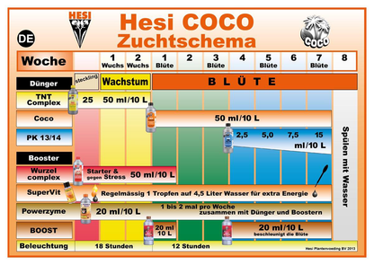 Hesi Starterbox Coco
