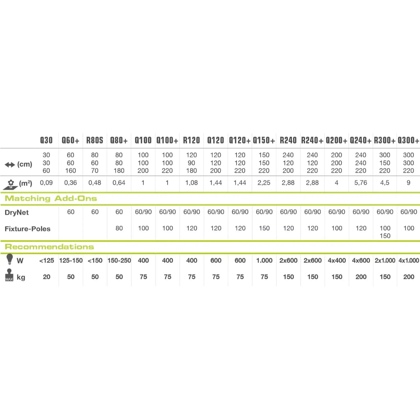 HOMEbox AMBIENT Q100  100x100x200cm