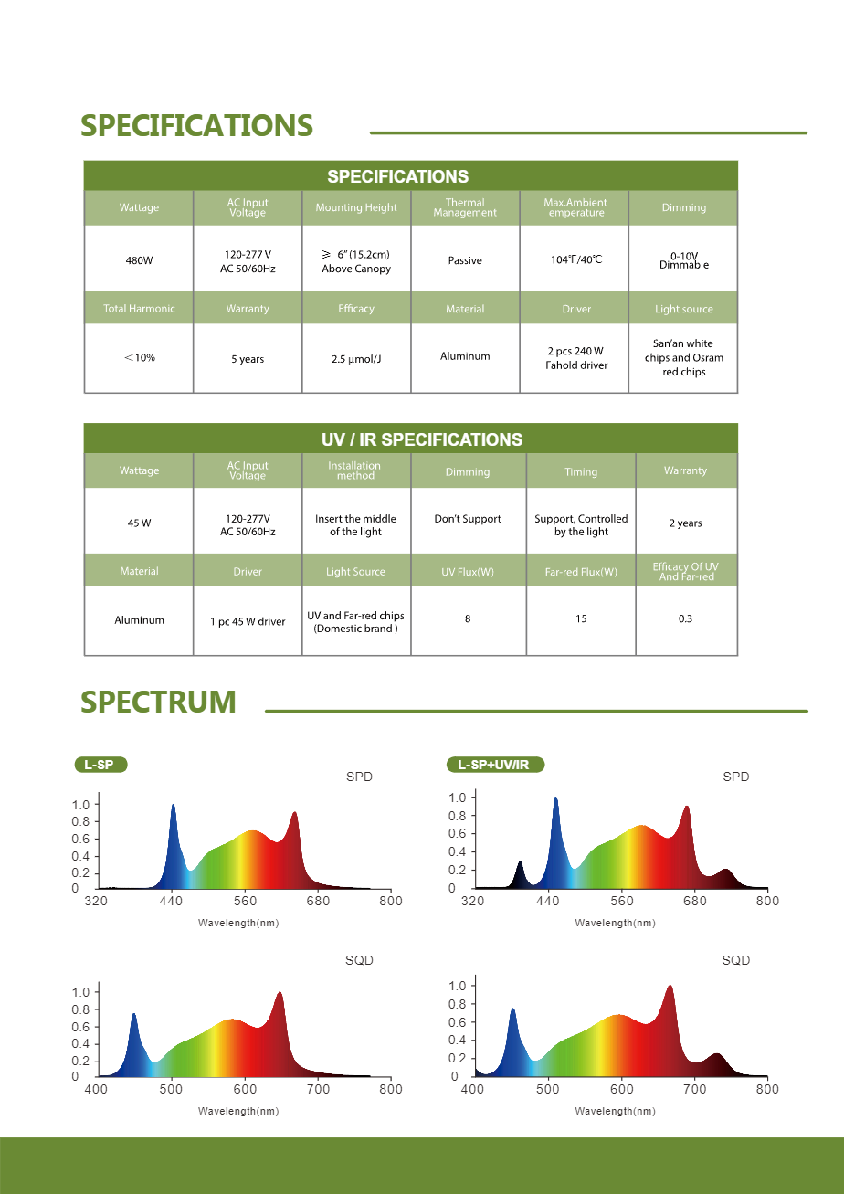 Lux Spectra Pro 480W LED Armatur mit 2,9 μmol - EigenGrow