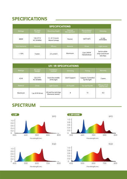Lux Spectra Pro 480W LED Armatur mit 2,9 μmol - EigenGrow