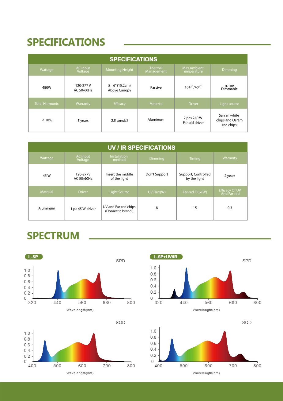 Lux Spectra Pro 480W LED Armatur mit 2,9 μmol