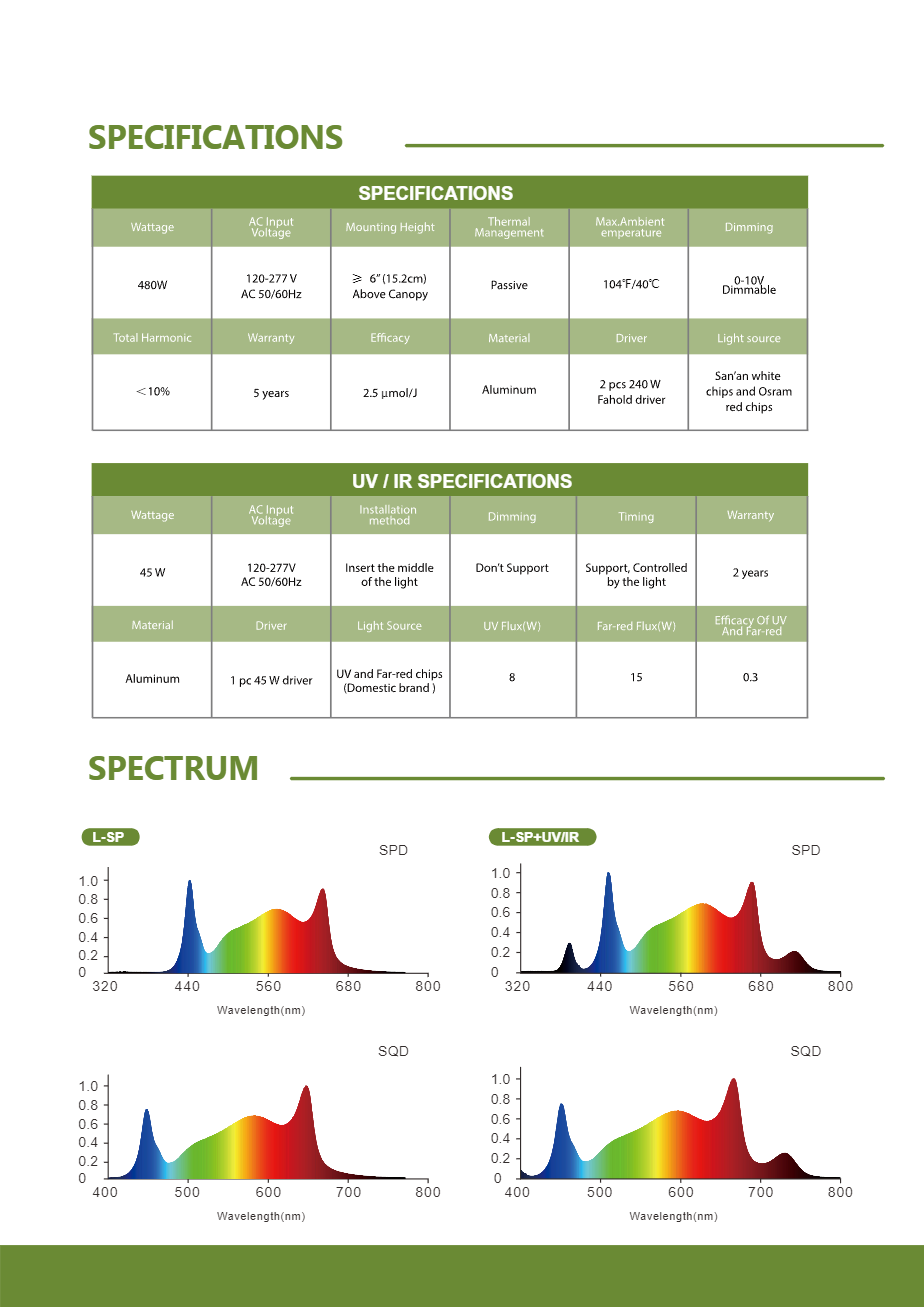 Lux Spectra Pro 480W LED Armatur mit UV&IR