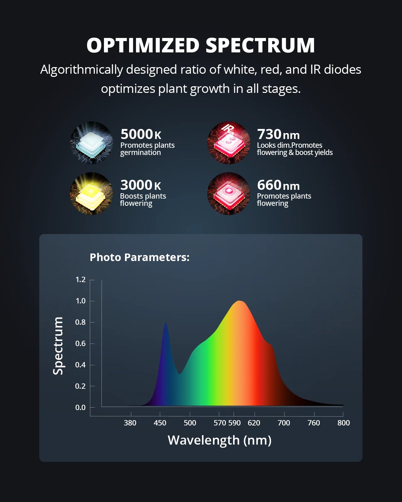 Viparspectra P2000 250w - EigenGrow