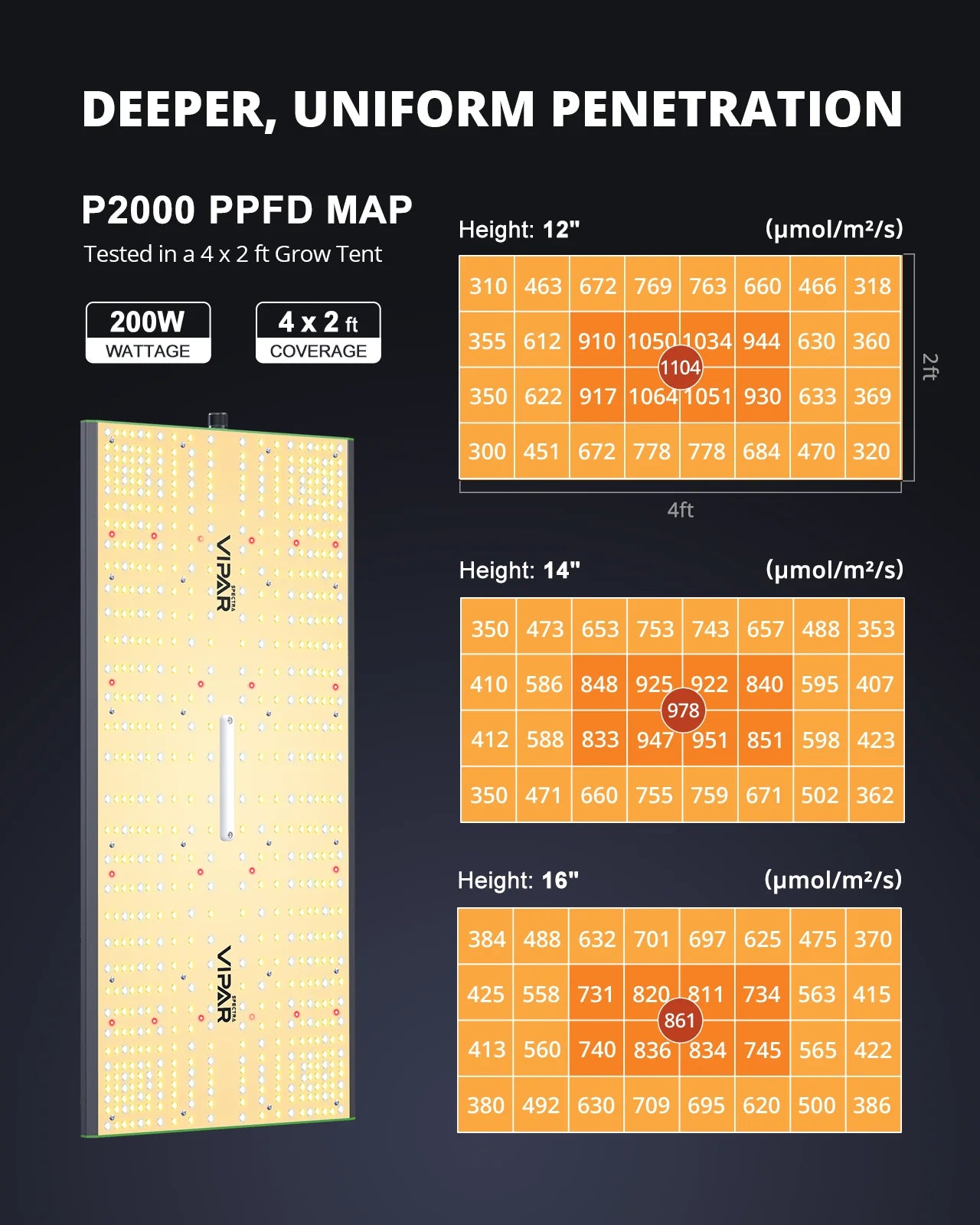 Viparspectra P2000 250w - EigenGrow